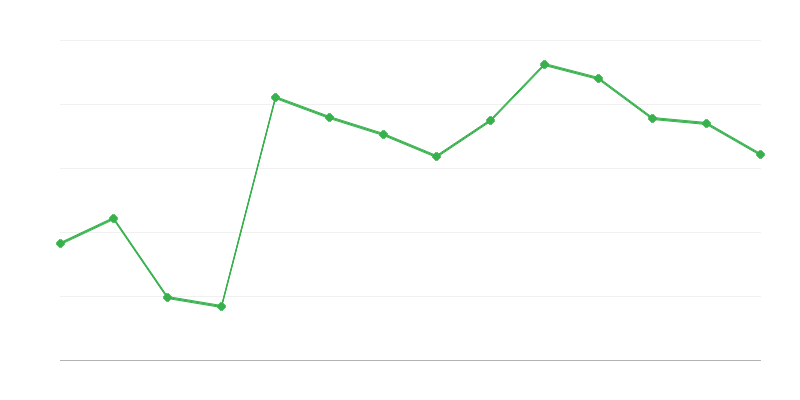 Dovoz obnoviteľnej energie