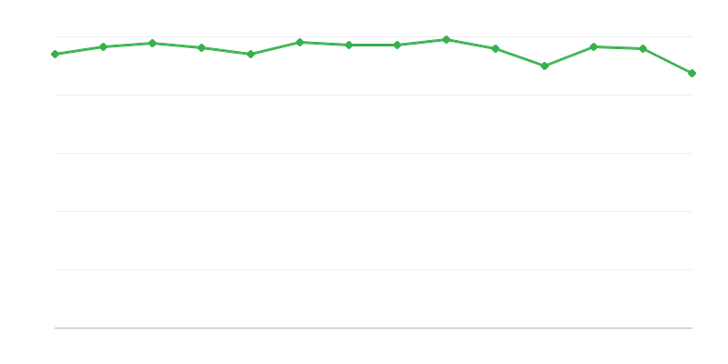 Spotreba fosílnych palív v energetických premenách