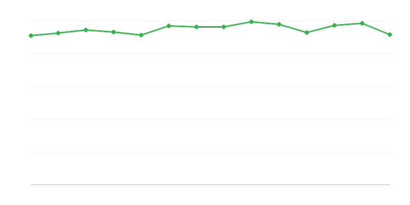 Výťažok z premeny alebo obnovy energie z fosílnych palív