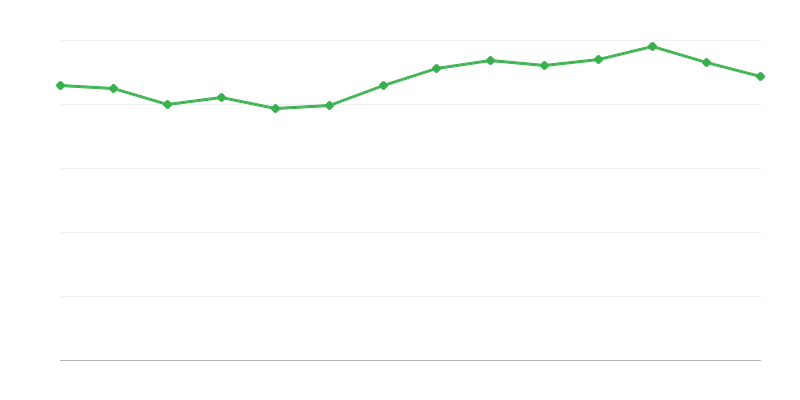 Priama spotreba energie z fosílnych palív