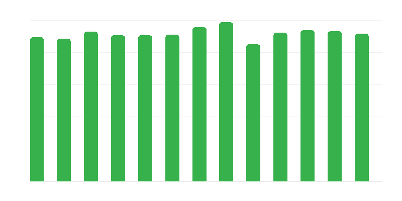 Denné podporné zariadenia