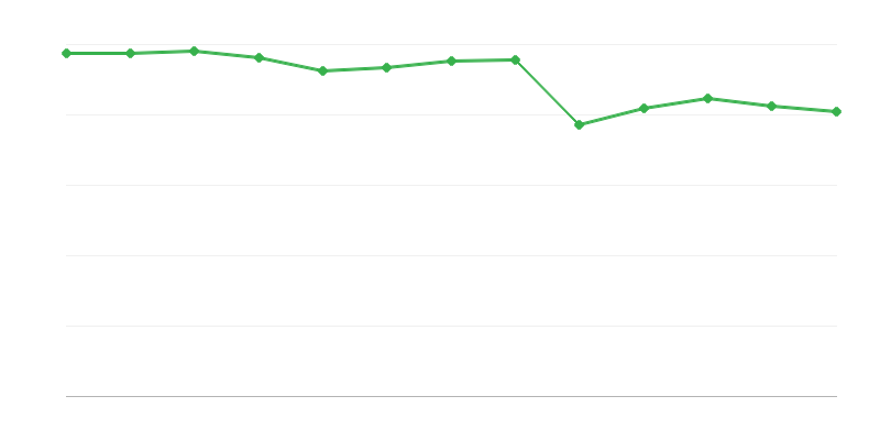 Používatelia denných podporných zariadení