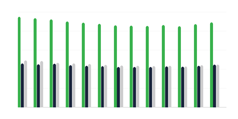 Pohlavie detí v náhradných rodinách