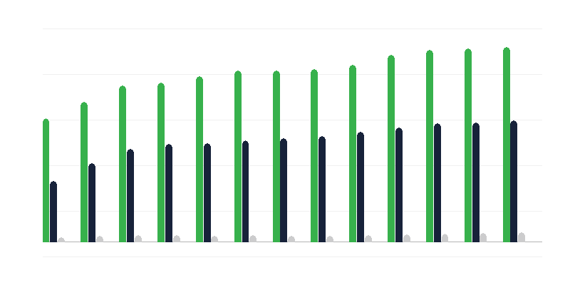 Inštitucionálna náhradná starostlivosť