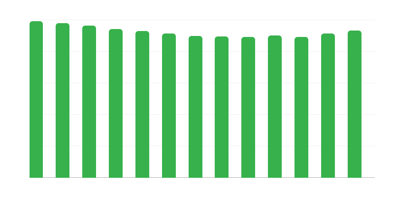 Vek detí v pestúnskej starostlivosti