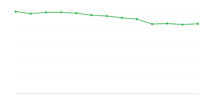 Miesta v inštitucionálnych zariadeniach náhradnej starostlivosti