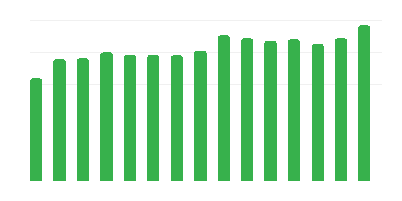 Prístrešky pre bezdomovcov