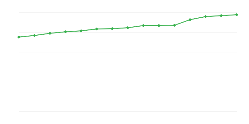 Miesta v centrách sociálnej pomoci