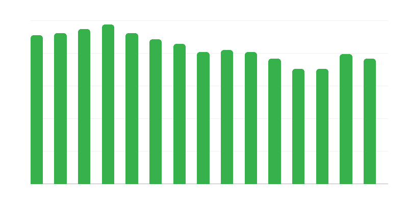 Domy pre tehotné ženy a matky s deťmi