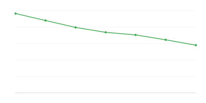 Dávky z fondu výživného