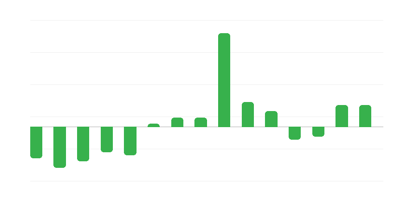 Dôchodcovia a penzisti