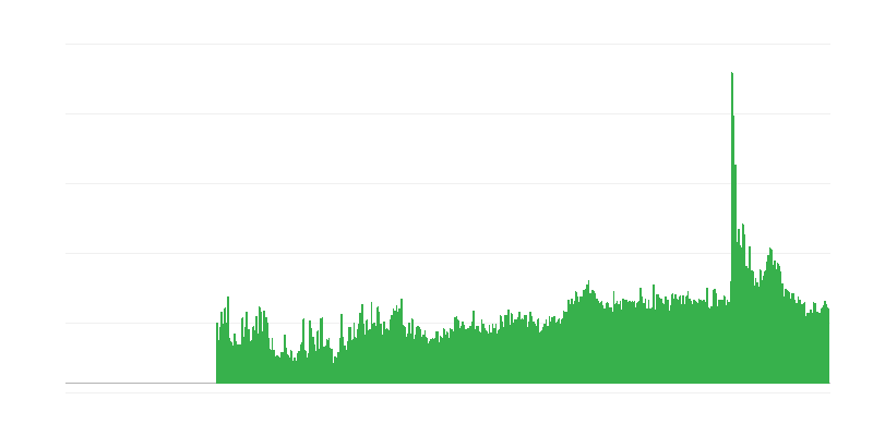 Faktory obmedzujúce stavebnú činnosť – iné
