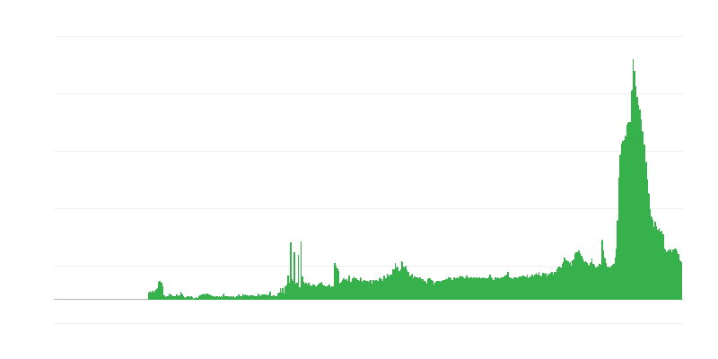 Faktory obmedzujúce stavebnú činnosť – nedostatok materiálu a/alebo zariadení