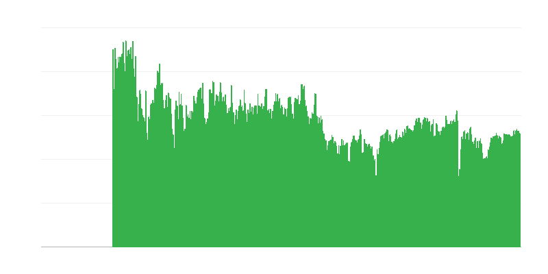 Faktory obmedzujúce stavebnú činnosť – žiadne