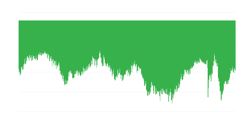 Spotrebiteľské úmysly pre veľké nákupy