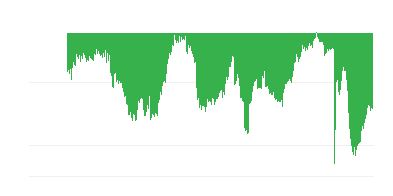 Vnímanie spotrebiteľov o súčasnej ekonomickej situácii pre veľké nákupy