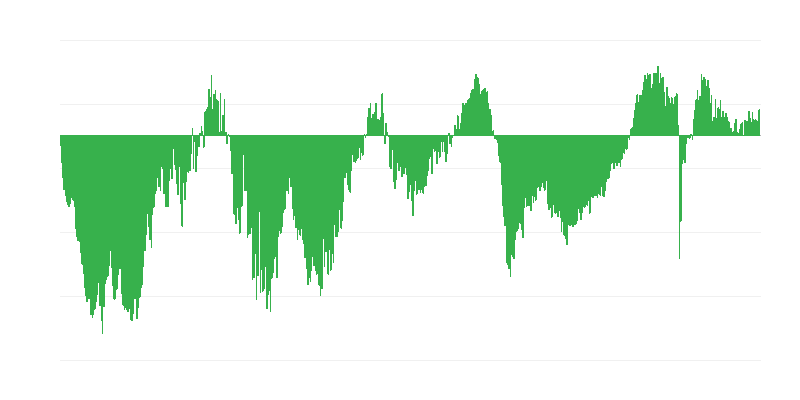 Očakávania zamestnanosti v stavebnom priemysle