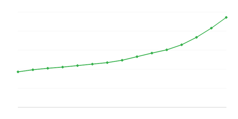 Hrubá mzda v národnom hospodárstve