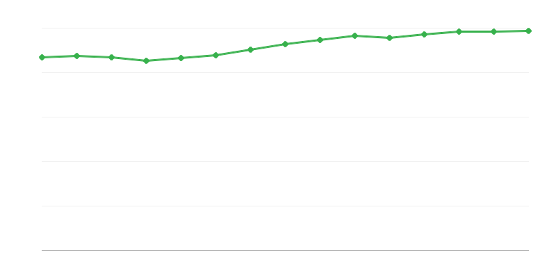 Zamestnanosť v národnom hospodárstve