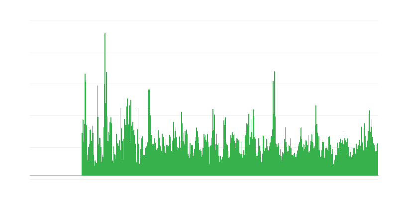 Faktory obmedzujúce stavebnú činnosť – poveternostné podmienky