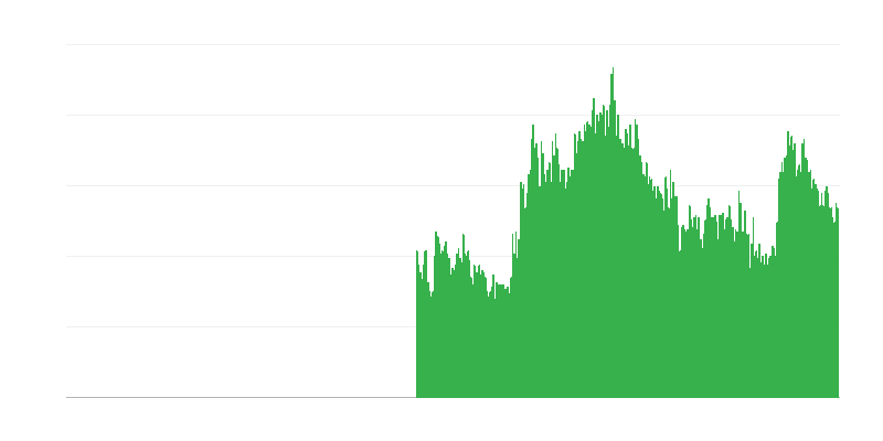 Faktory obmedzujúce stavebnú činnosť – finančné obmedzenia