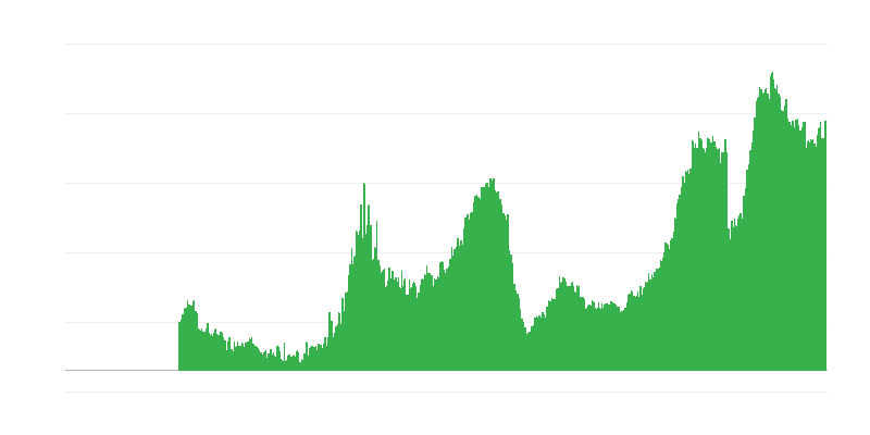 Faktory obmedzujúce stavebnú činnosť – nedostatok pracovnej sily