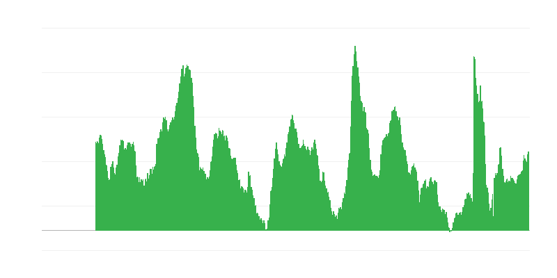Očakávania nezamestnanosti na nasledujúcich 12 mesiacov