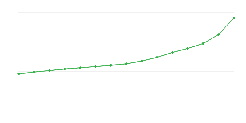 Hrubá mzda vo verejnej sfére