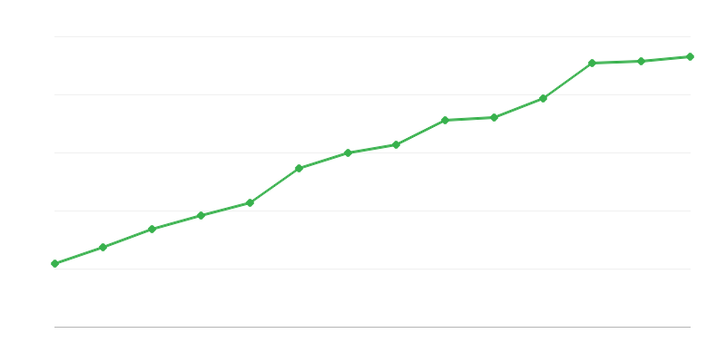 Subjekty vo výskume a vývoji