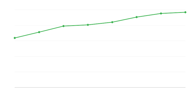 Personál vo výskume a vývoji
