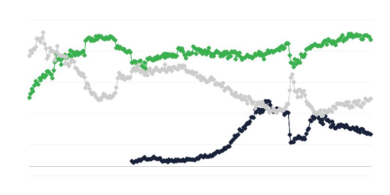 Hospodárska klíma v obchode