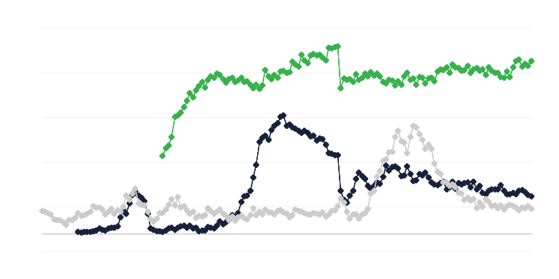 Hospodárska klíma v priemysle
