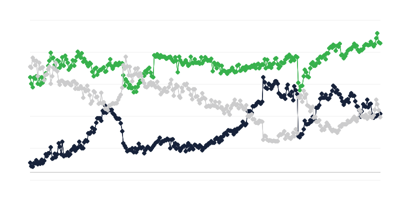 Hospodárska klíma v odvetví dopravy