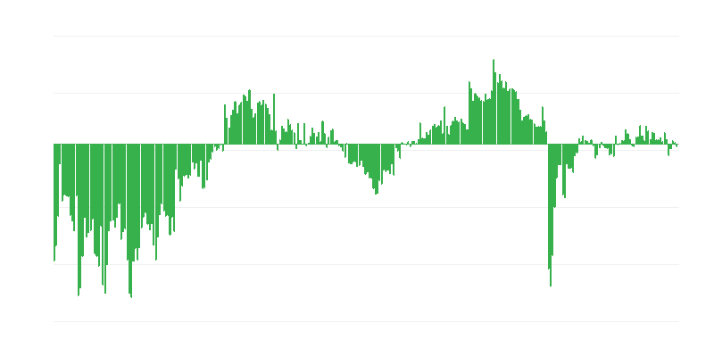 Súčasná celková hospodárska situácia podnikov