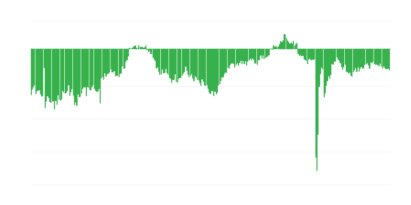 Súčasná finančná situácia spoločností