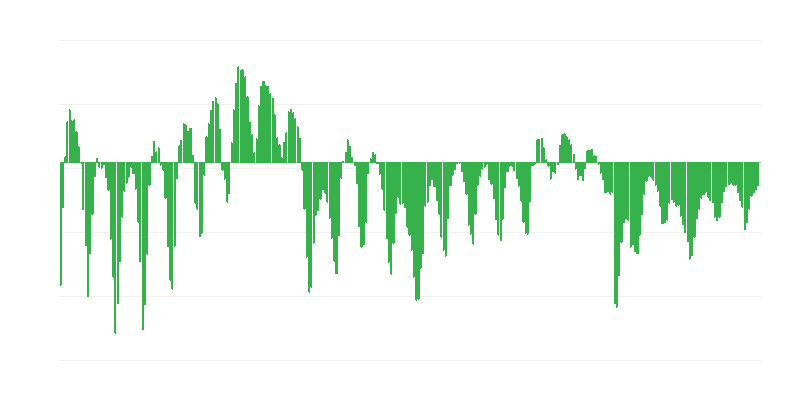 Verejné obstarávanie v stavebníctve