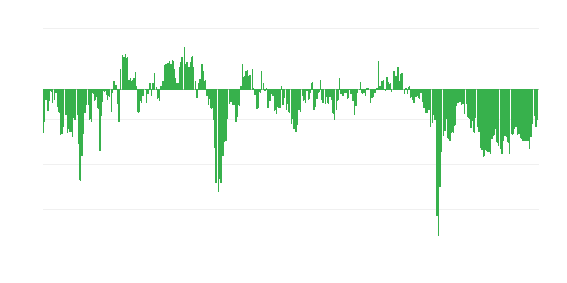 Zahraničné priemyselné objednávky