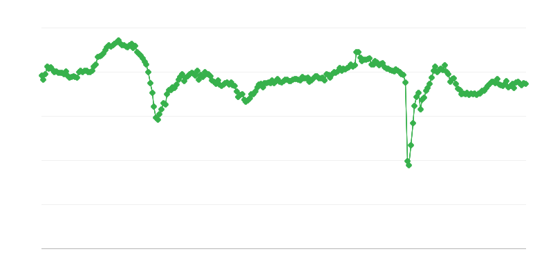 Všeobecný ukazovateľ podnikateľského prostredia
