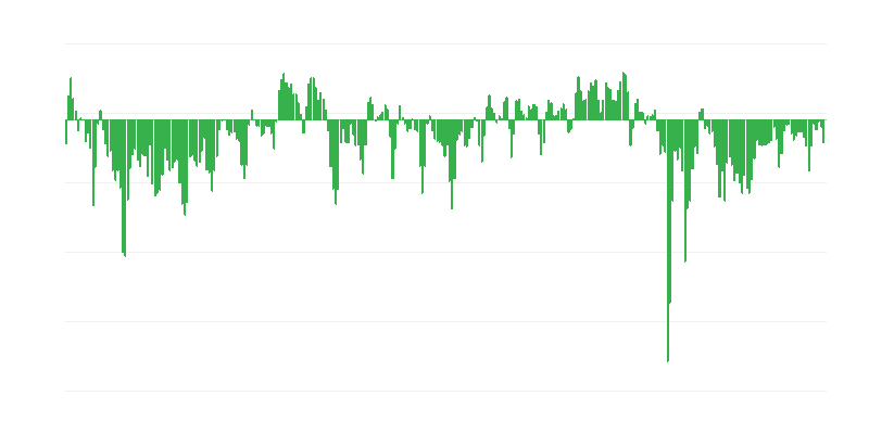 Predpokladaná hospodárska situácia spoločností