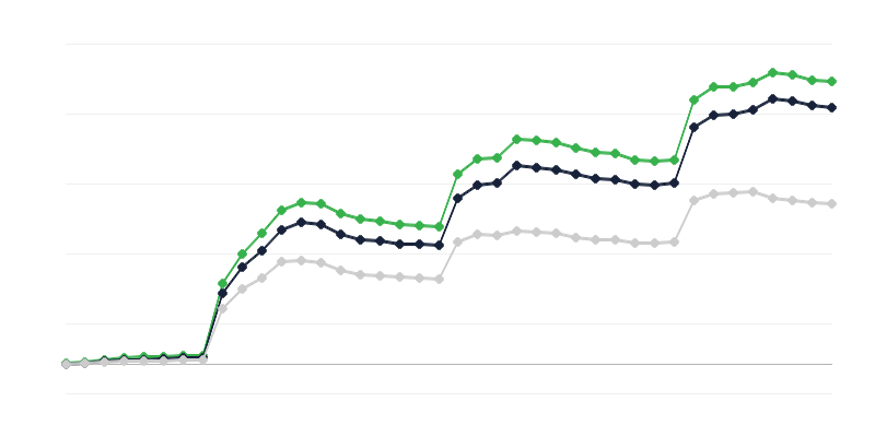 Počet študentov s ukrajinským občianstvom