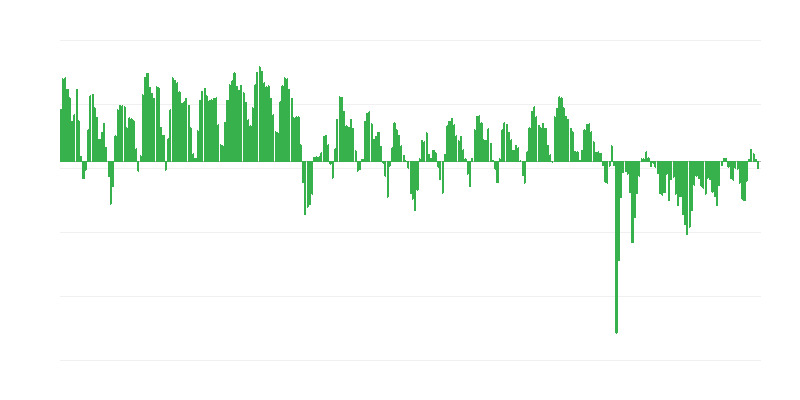 Predpokladaná produkcia