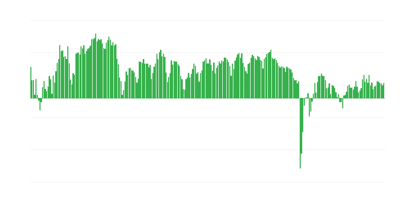 Predpokladané investície v obchode