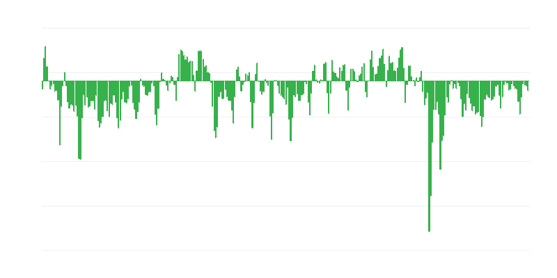 Predpokladané objednávky v obchode