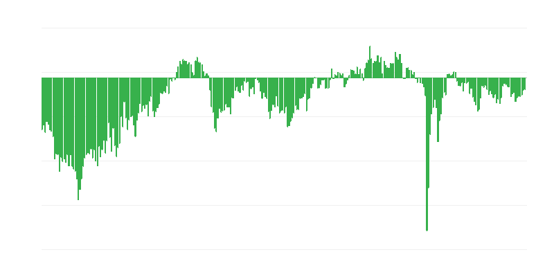 Predpokladané zamestnanie