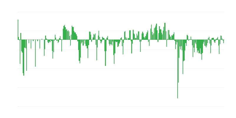 Predpokladaný dopyt