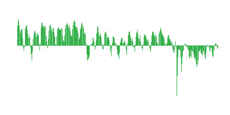 Predpokladané objednávky v priemysle