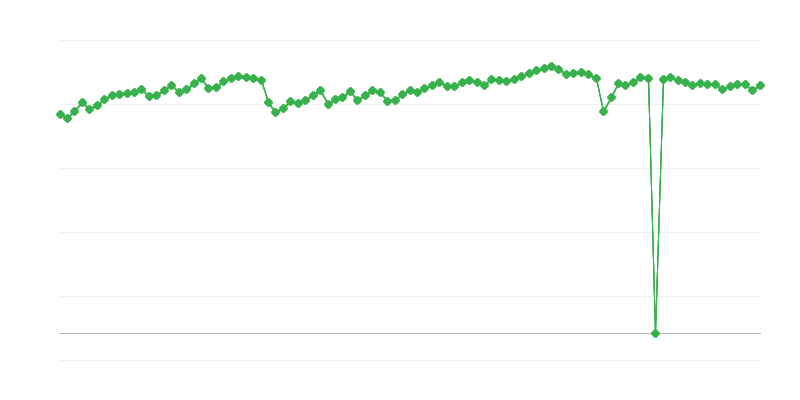Využitie výrobných kapacít