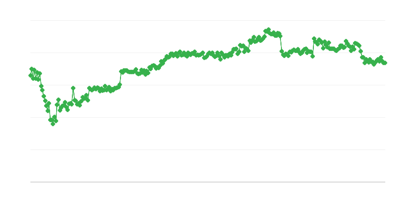 Financovanie v obchode – bankový úver