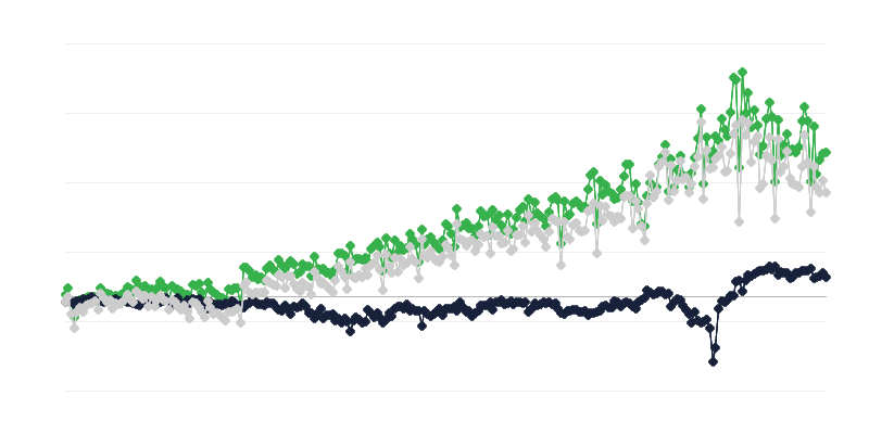 Saldo obchodnej bilancie podľa krajiny pôvodu