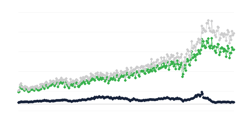 Dovoz tovarov podľa krajiny pôvodu